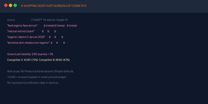 AI Shopping Query Audit